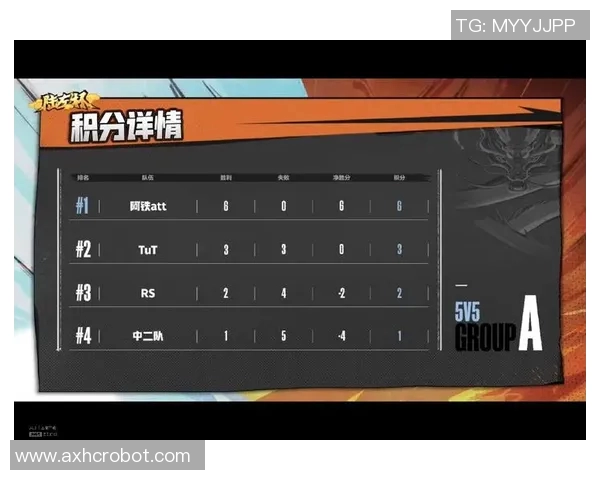 北京排球队以77分领跑挑战赛积分榜展现强劲实力